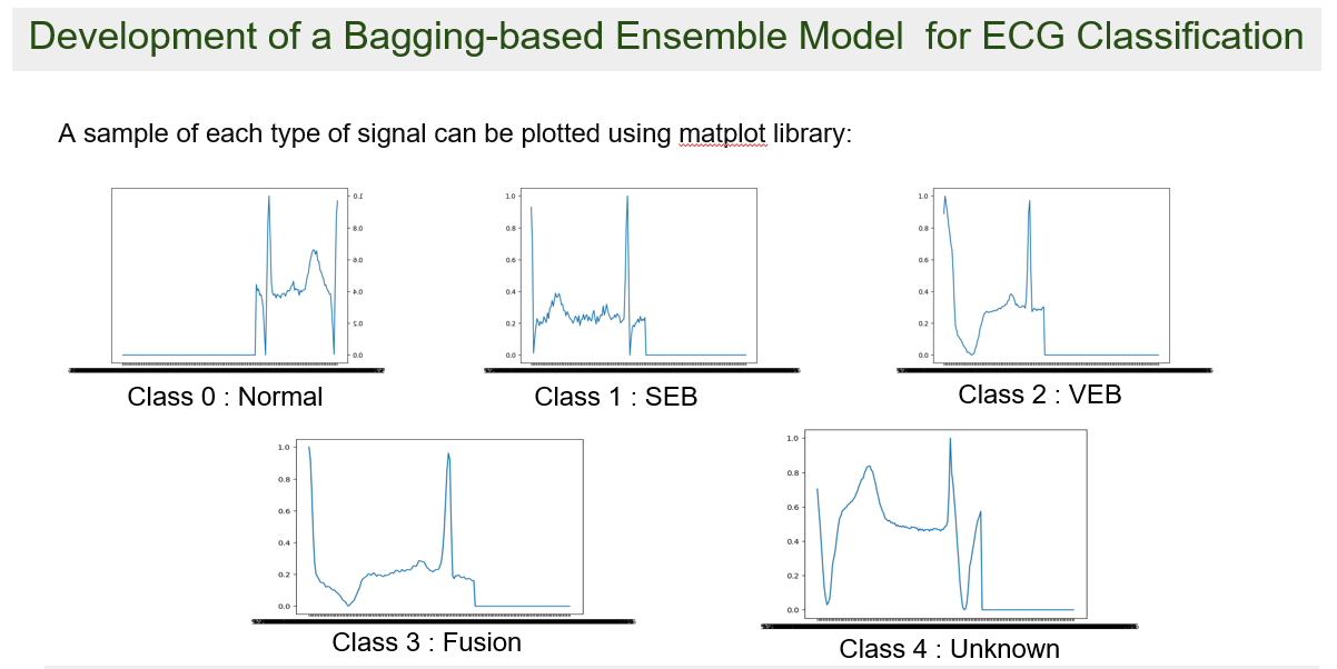 emg GUI