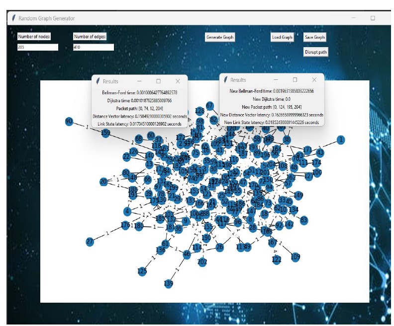 Routing Algorihtms Analisys - Python/ML